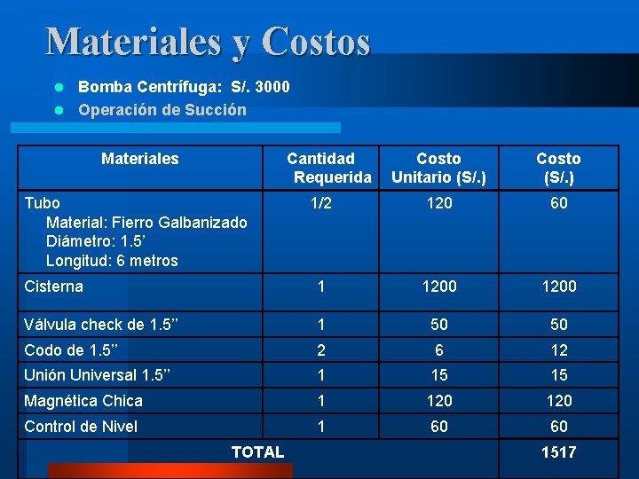 Materiales y Costos Bomba Centrífuga: S/. 3000 l Operación de Succión l Materiales Cantidad