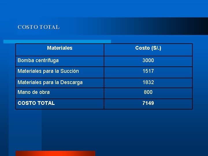 COSTO TOTAL Materiales Costo (S/. ) Bomba centrífuga 3000 Materiales para la Succión 1517