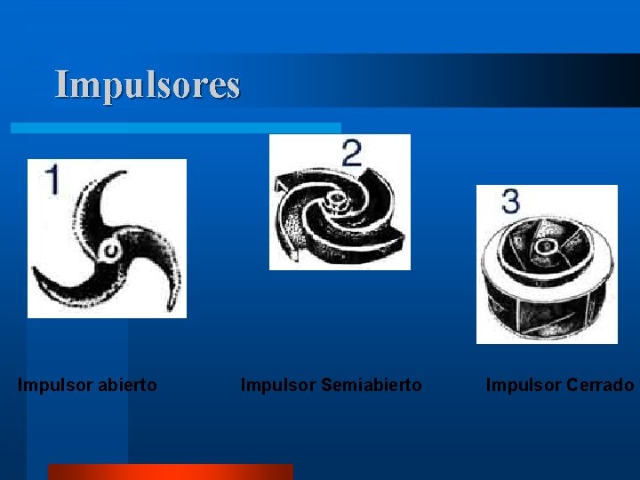 Impulsores Impulsor abierto Impulsor Semiabierto Impulsor Cerrado 