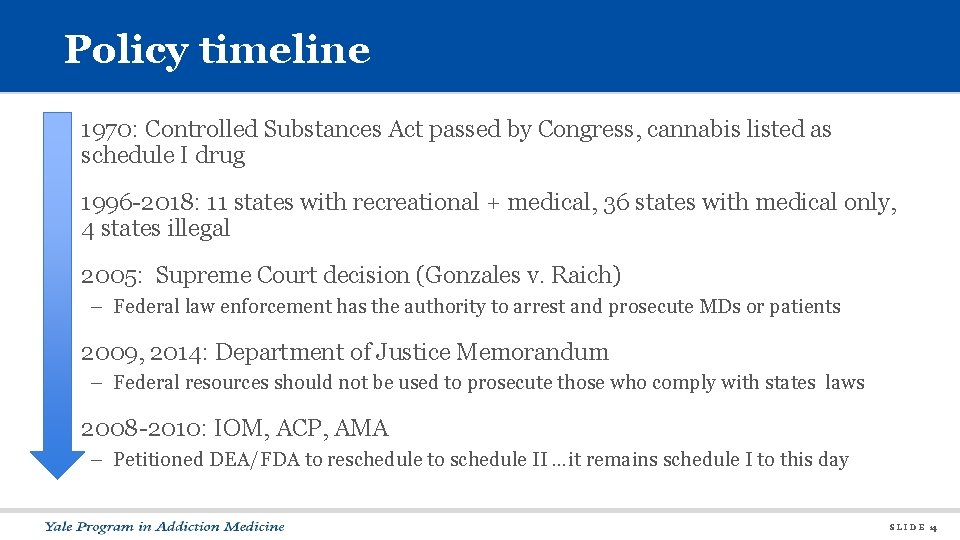 Policy timeline • 1970: Controlled Substances Act passed by Congress, cannabis listed as schedule