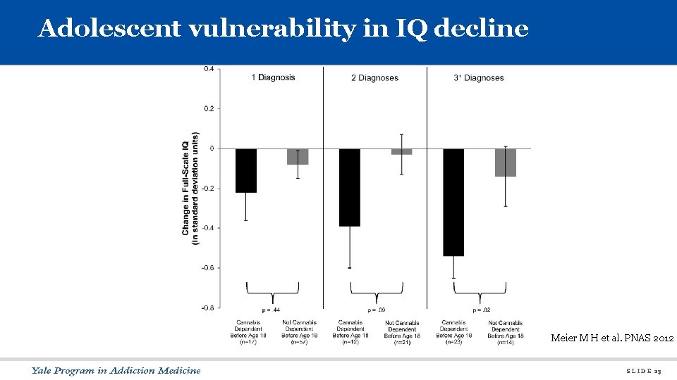 Adolescent vulnerability in IQ decline Meier M H et al. PNAS 2012 S L