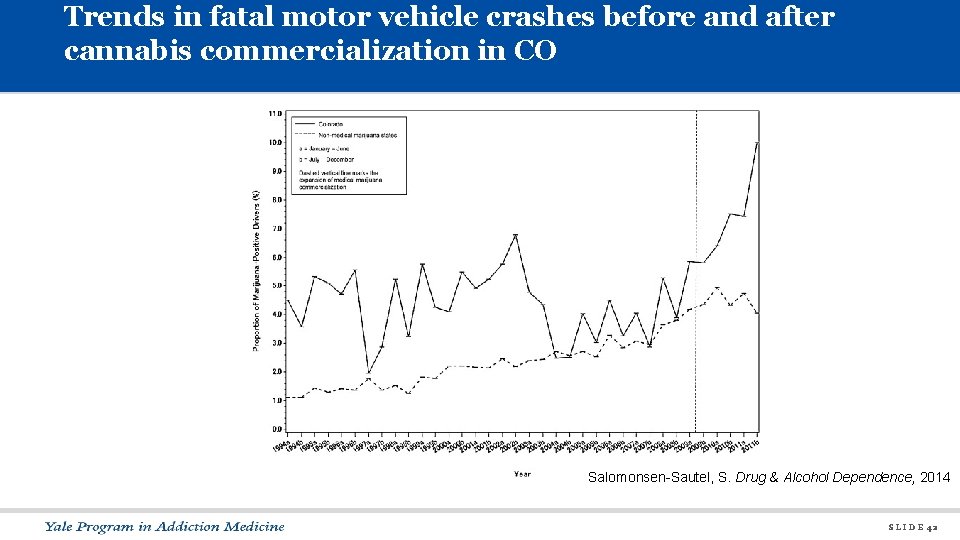 Trends in fatal motor vehicle crashes before and after cannabis commercialization in CO Salomonsen-Sautel,