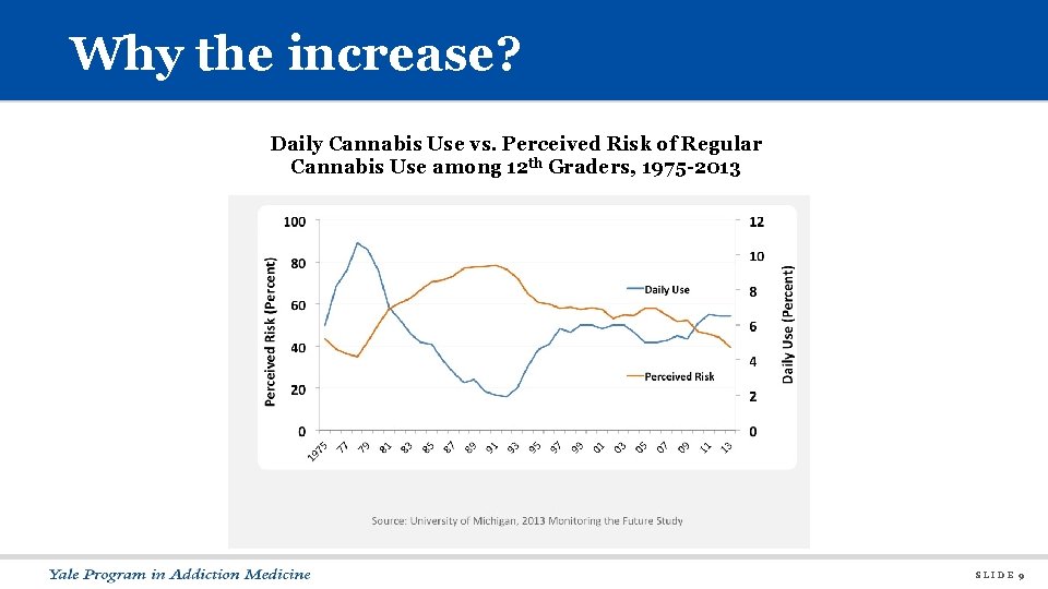 Why the increase? Daily Cannabis Use vs. Perceived Risk of Regular Cannabis Use among