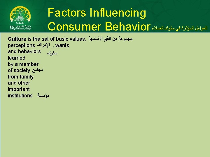 Factors Influencing Consumer Behavior ﺍﻟﻌﻤﻼﺀ ﺳﻠﻮﻙ ﻓﻲ ﺍﻟﻤﺆﺜﺮﺓ ﺍﻟﻌﻮﺍﻣﻞ Culture is the set of