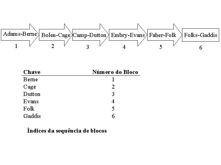 Adams-Berne Bolen-Cage Camp-Dutton Embry-Evans Faber-Folk 1 2 Chave Berne Cage Dutton Evans Folk Gaddis