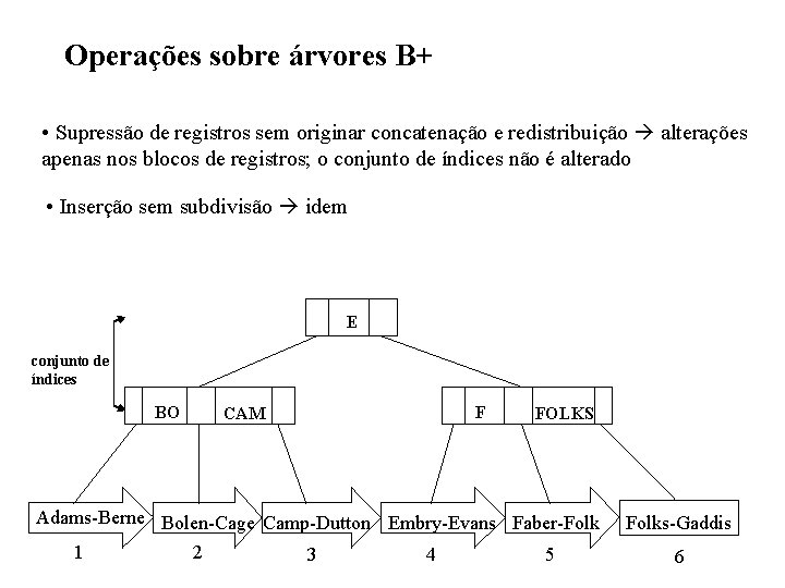 Operações sobre árvores B+ • Supressão de registros sem originar concatenação e redistribuição alterações