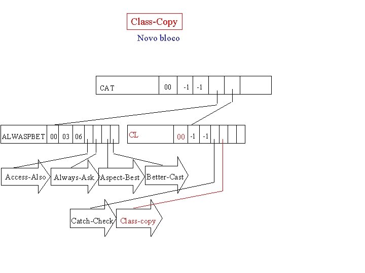 Class-Copy Novo bloco 00 CAT ALWASPBET 00 03 06 CL -1 00 -1 -1