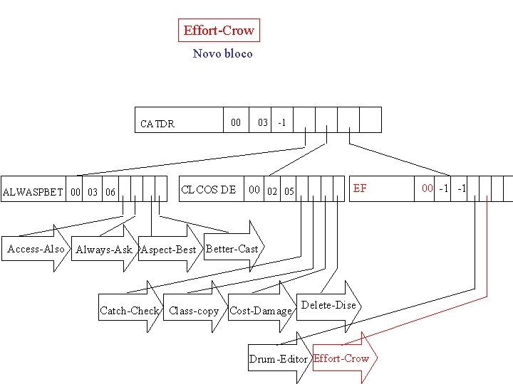 Effort-Crow Novo bloco CATDR ALWASPBET 00 03 06 00 CL COS DE 03 -1