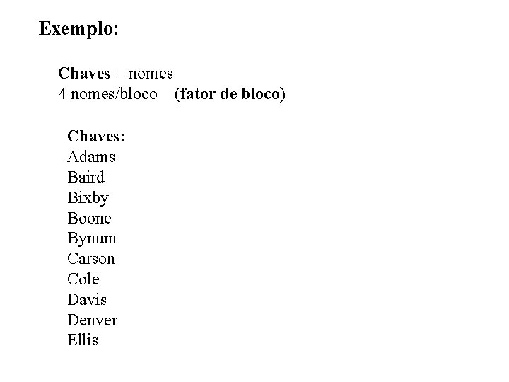 Exemplo: Chaves = nomes 4 nomes/bloco (fator de bloco) Chaves: Adams Baird Bixby Boone