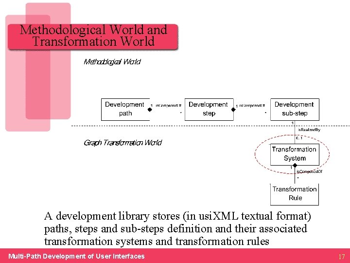 Methodological World and Transformation World A development library stores (in usi. XML textual format)