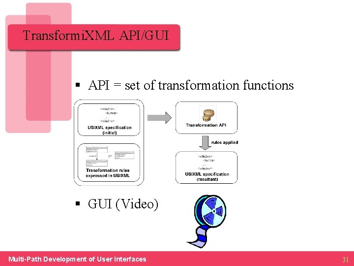 Transformi. XML API/GUI § API = set of transformation functions § GUI (Video) Multi-Path