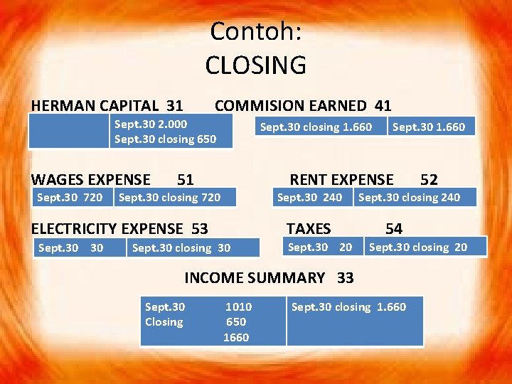 Contoh: CLOSING HERMAN CAPITAL 31 COMMISION EARNED 41 Sept. 30 2. 000 Sept. 30