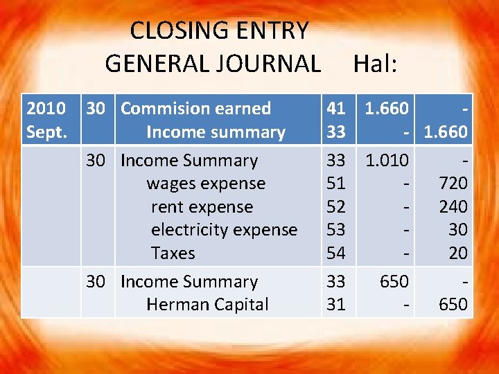 CLOSING ENTRY GENERAL JOURNAL 2010 30 Commision earned Sept. Income summary 30 Income Summary