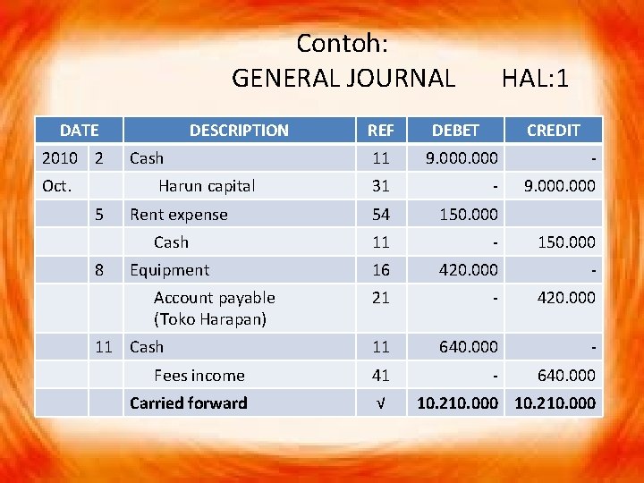 Contoh: GENERAL JOURNAL DATE 2010 2 Oct. DESCRIPTION Cash 8 DEBET CREDIT 11 9.