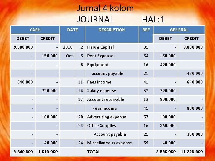 Jurnal 4 kolom JOURNAL HAL: 1 CASH DEBET DATE DESCRIPTION REF CREDIT GENERAL DEBET
