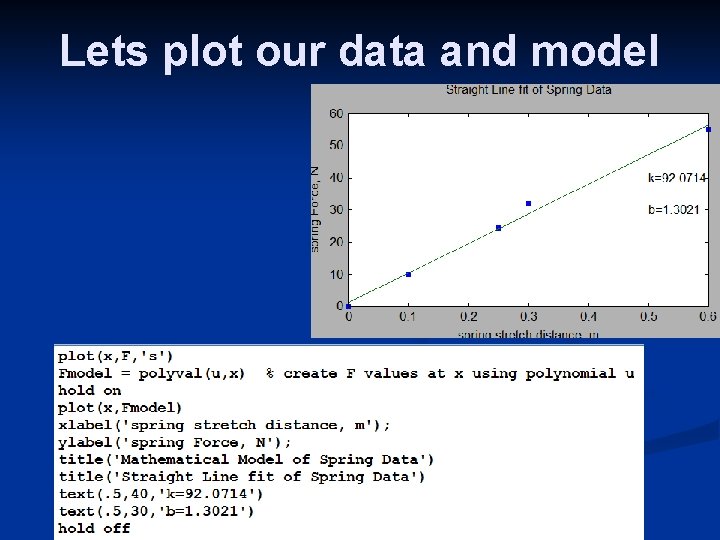 Lets plot our data and model 