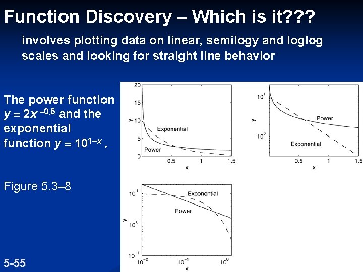 Function Discovery – Which is it? ? ? involves plotting data on linear, semilogy