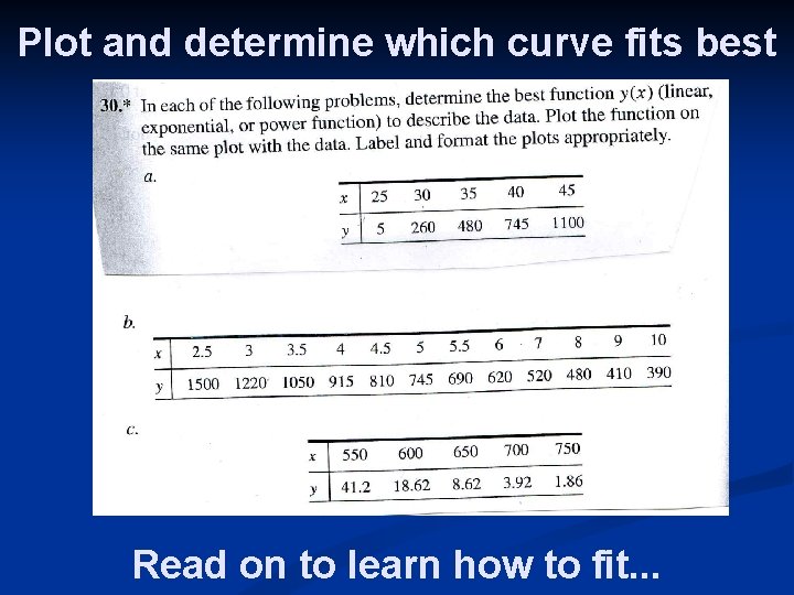 Plot and determine which curve fits best Read on to learn how to fit.