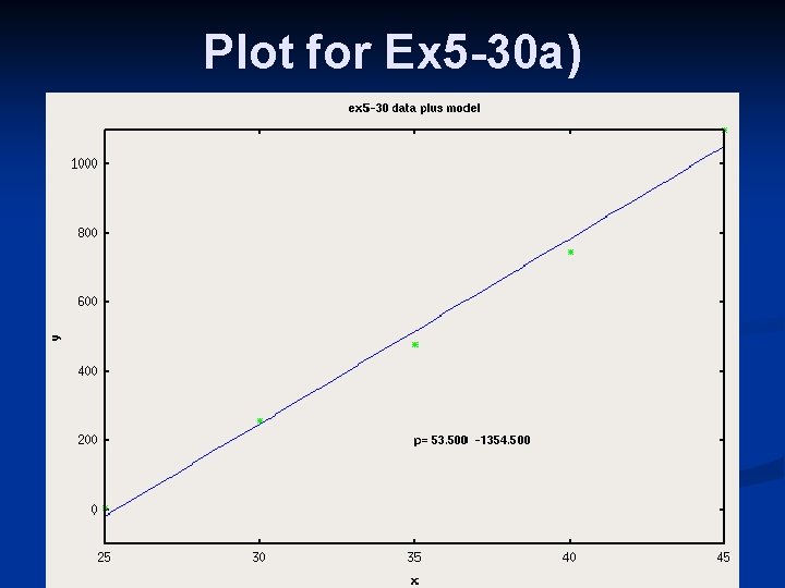 Plot for Ex 5 -30 a) 