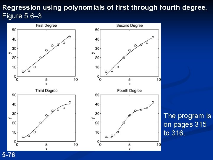 Regression using polynomials of first through fourth degree. Figure 5. 6– 3 The program