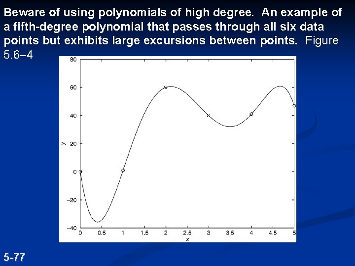 Beware of using polynomials of high degree. An example of a fifth-degree polynomial that