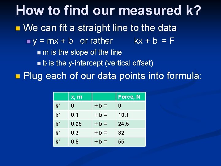 How to find our measured k? We can fit a straight line to the