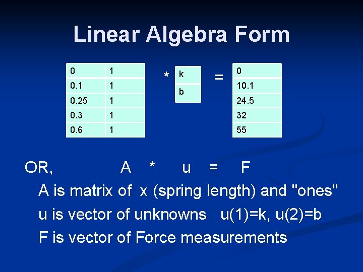 Linear Algebra Form 0 1 0. 1 1 0. 25 1 0. 3 1