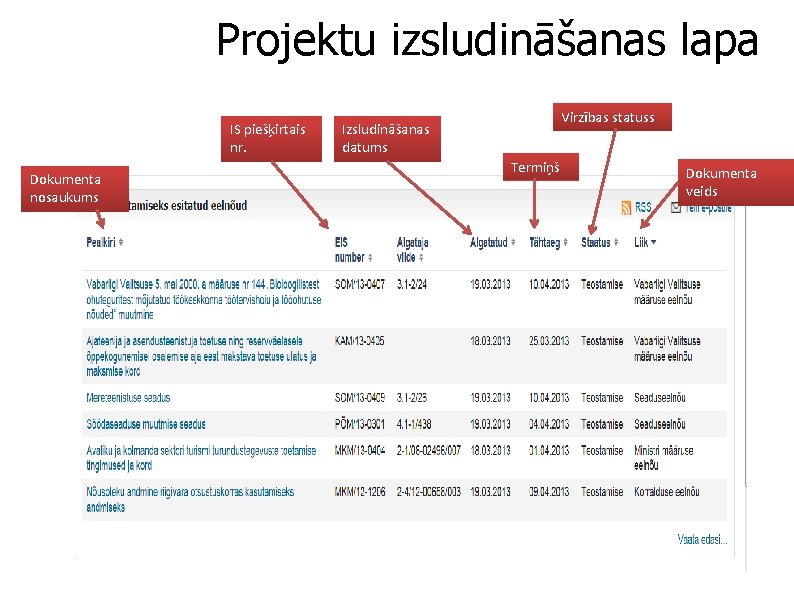 Projektu izsludināšanas lapa IS piešķirtais nr. Dokumenta nosaukums Virzības statuss Izsludināšanas datums Termiņš Dokumenta