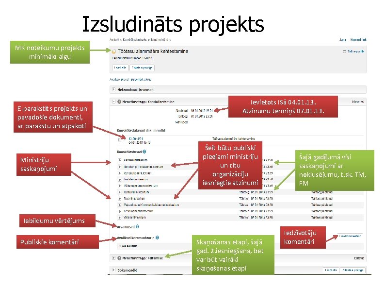 Izsludināts projekts MK noteikumu projekts minimālo algu E-parakstīts projekts un pavadošie dokumenti, ar parakstu