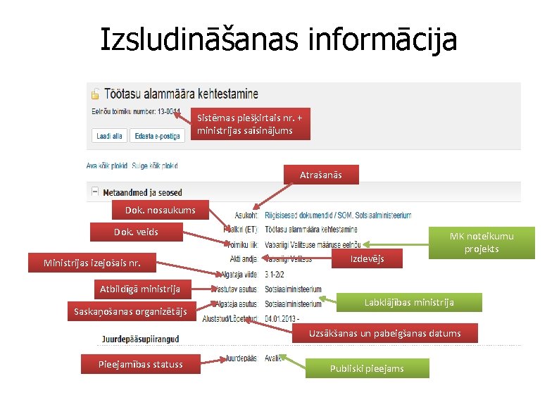 Izsludināšanas informācija Sistēmas piešķirtais nr. + ministrijas saīsinājums Atrašanās Dok. nosaukums Dok. veids Ministrijas