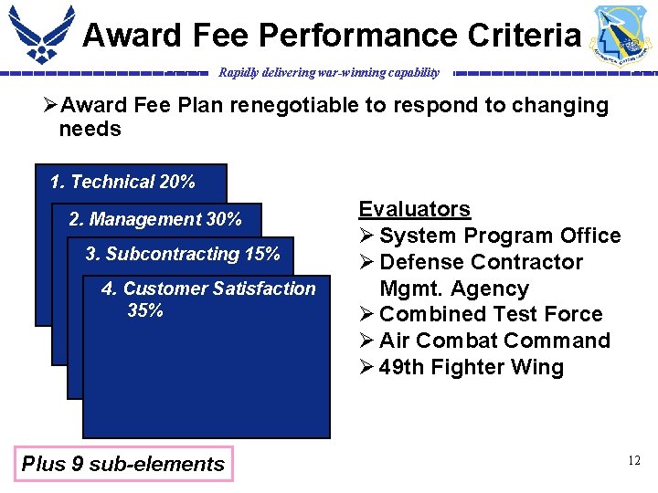 Award Fee Performance Criteria Rapidly delivering war-winning capability ØAward Fee Plan renegotiable to respond