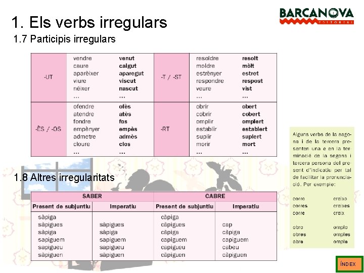1. Els verbs irregulars 1. 7 Participis irregulars 1. 8 Altres irregularitats ÍNDEX 1. Els verbs irregulars 1. 7 Participis irregulars 1. 8 Altres irregularitats ÍNDEX
