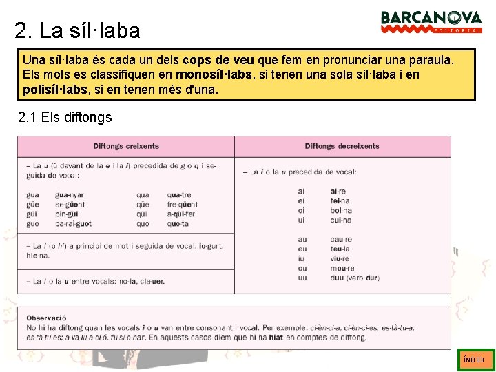 2. La síl·laba Una síl·laba és cada un dels cops de veu que fem