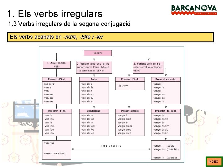 1. Els verbs irregulars 1. 3 Verbs irregulars de la segona conjugació Els verbs