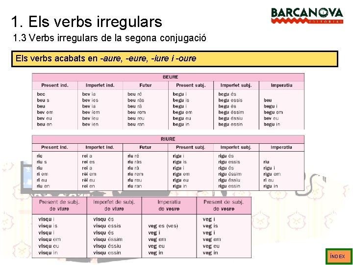 1. Els verbs irregulars 1. 3 Verbs irregulars de la segona conjugació Els verbs