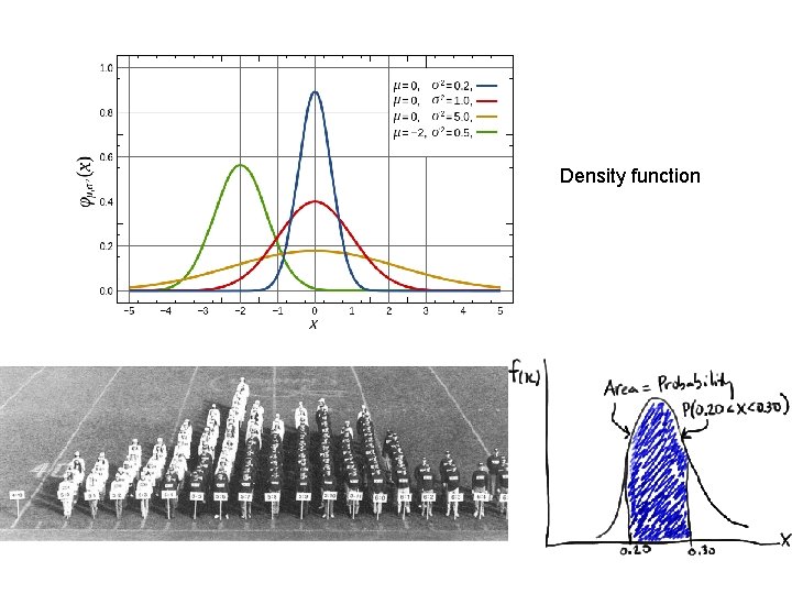 Density function 