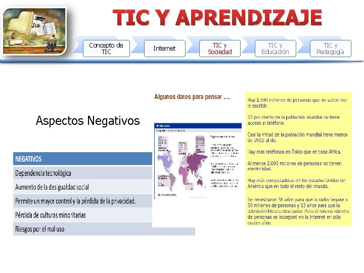 TIC Y APRENDIZAJE Concepto de TIC Aspectos Negativos Internet TIC y Sociedad TIC y