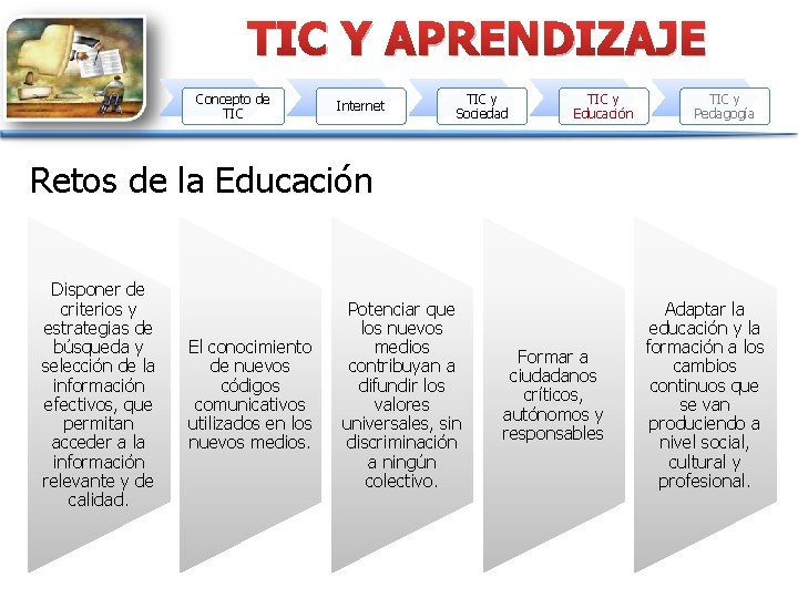 TIC Y APRENDIZAJE Concepto de TIC Internet TIC y Sociedad TIC y Educación TIC