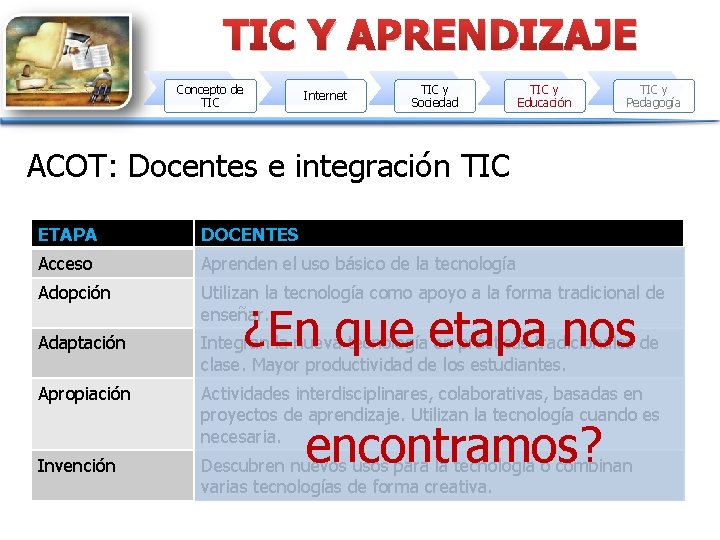 TIC Y APRENDIZAJE Concepto de TIC Internet TIC y Sociedad TIC y Educación TIC