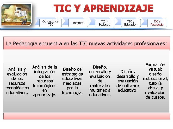 TIC Y APRENDIZAJE Concepto de TIC Internet TIC y Sociedad TIC y Educación TIC