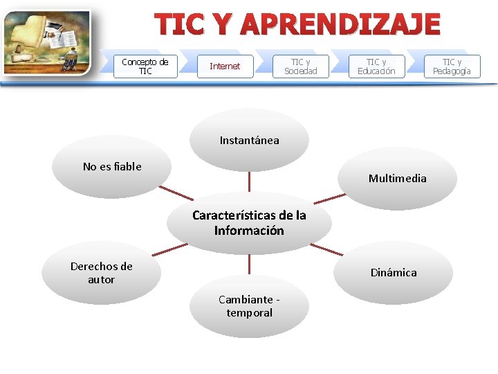 TIC Y APRENDIZAJE Concepto de TIC Internet TIC y Sociedad TIC y Educación Instantánea