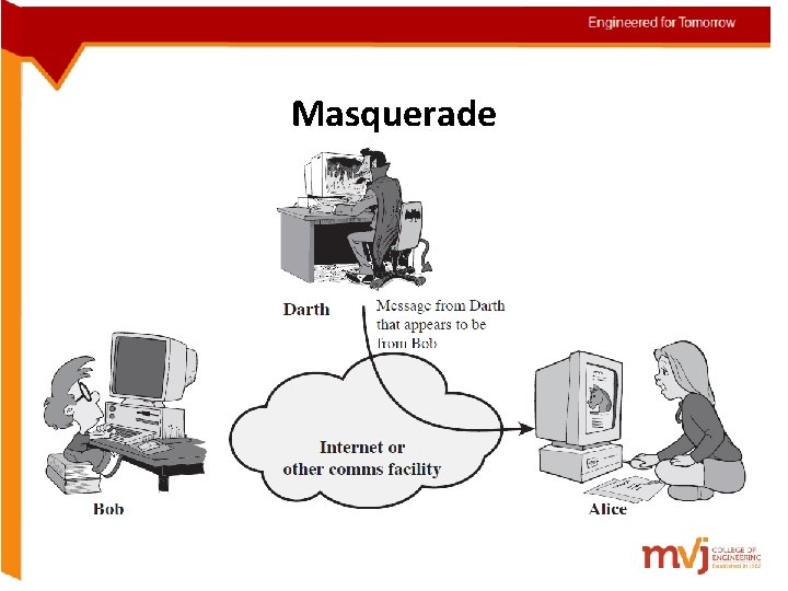 Active Attacks (1) Masquerade 