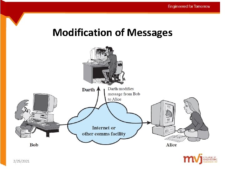 Active Attacks (3) Modification of Messages 2/25/2021 