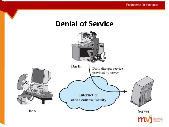 Active Attacks (4) Denial of Service 