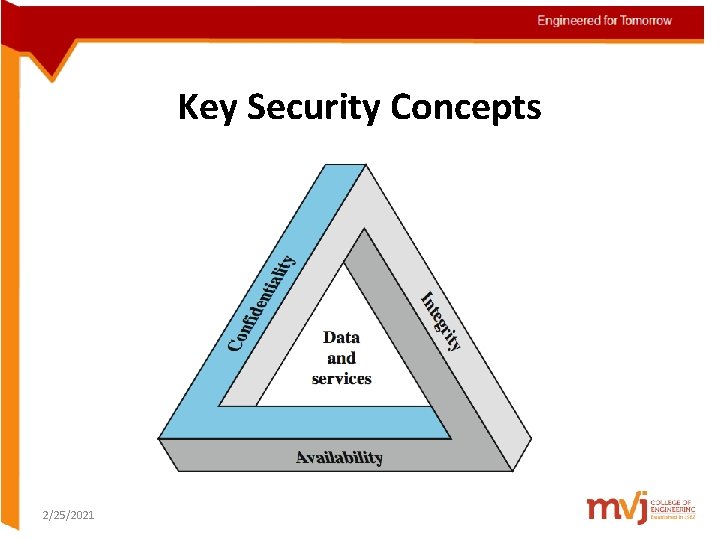 Key Security Concepts 2/25/2021 
