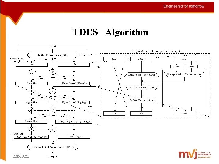 TDES Algorithm 2/25/2021 
