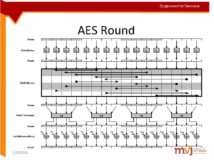 AES Round 2/25/2021 