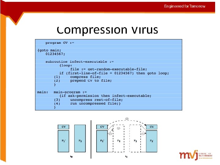 Compression Virus 