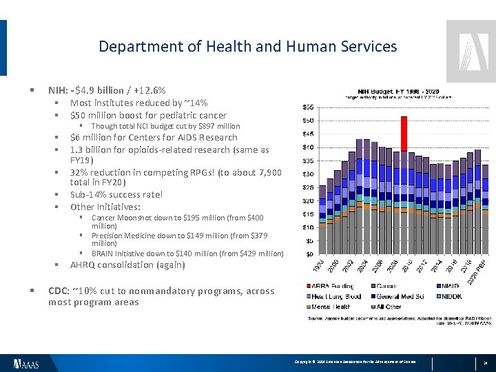 Department of Health and Human Services § NIH: -$4. 9 billion / +12. 6%