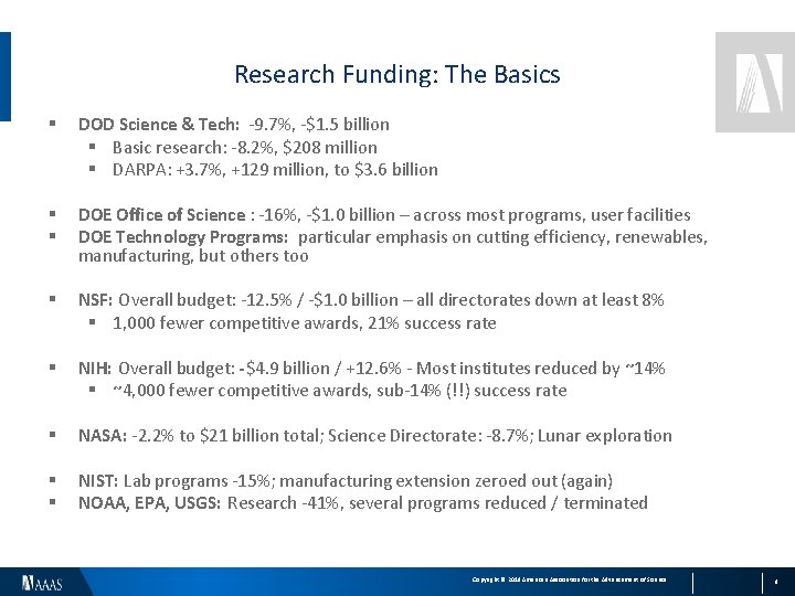 Research Funding: The Basics § DOD Science & Tech: -9. 7%, -$1. 5 billion